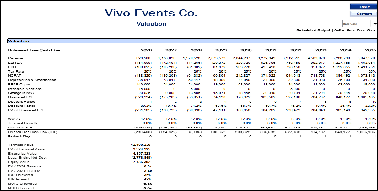 Event Planning & Management Financial Model (10-Year Forecast)