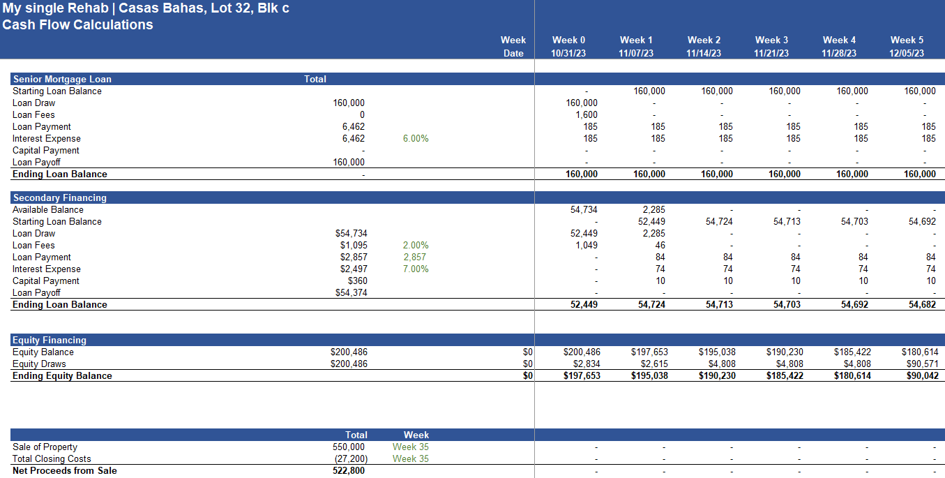 REAL ESTATE - FIX AND FLIP PRO-FORMA MODEL