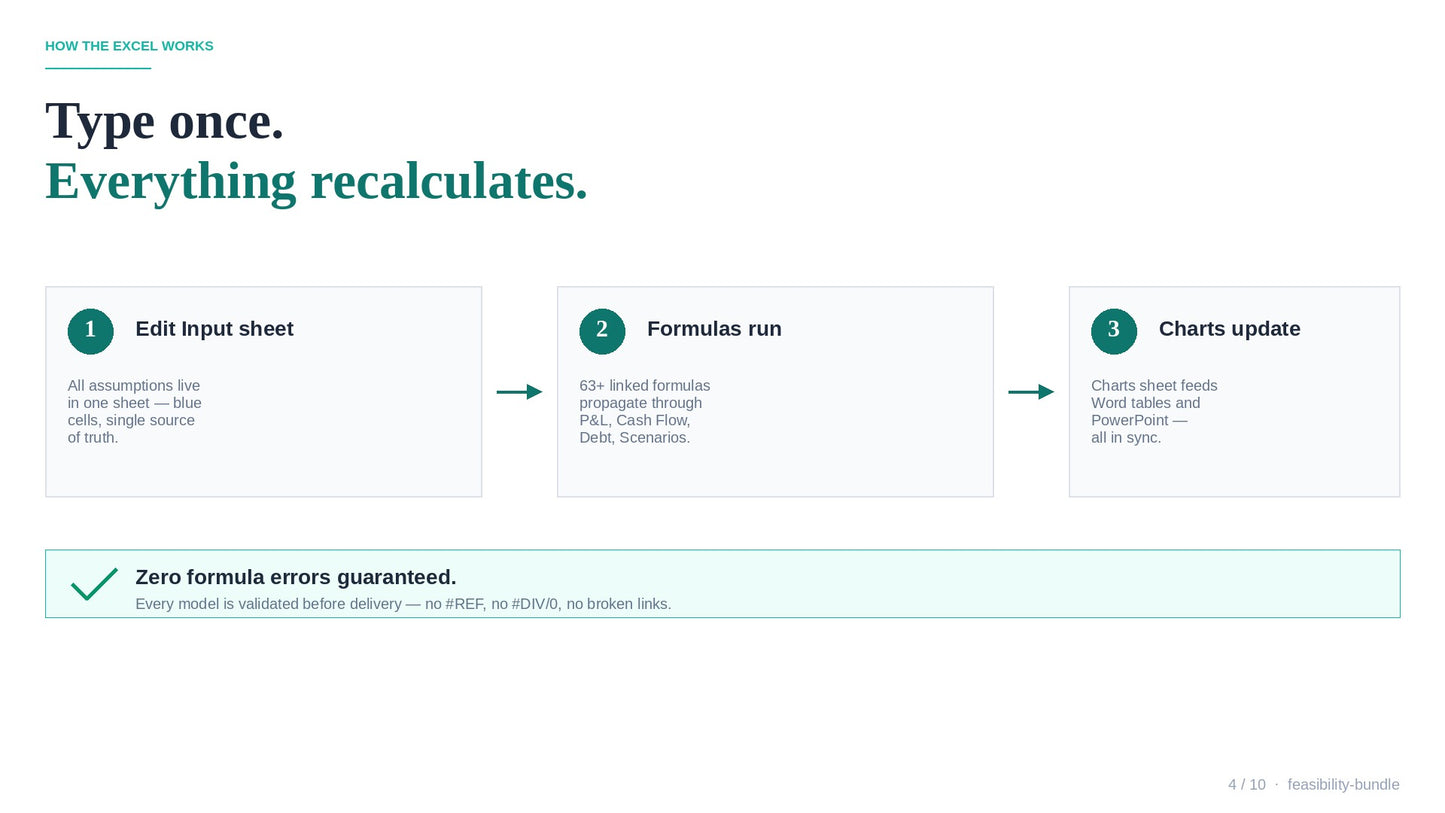 Restaurant Feasibility Bundle /  Pack de Viabilidad para Restaurante
