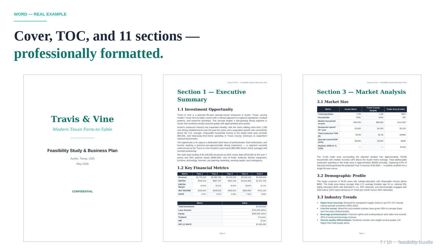 Restaurant Feasibility Bundle /  Pack de Viabilidad para Restaurante