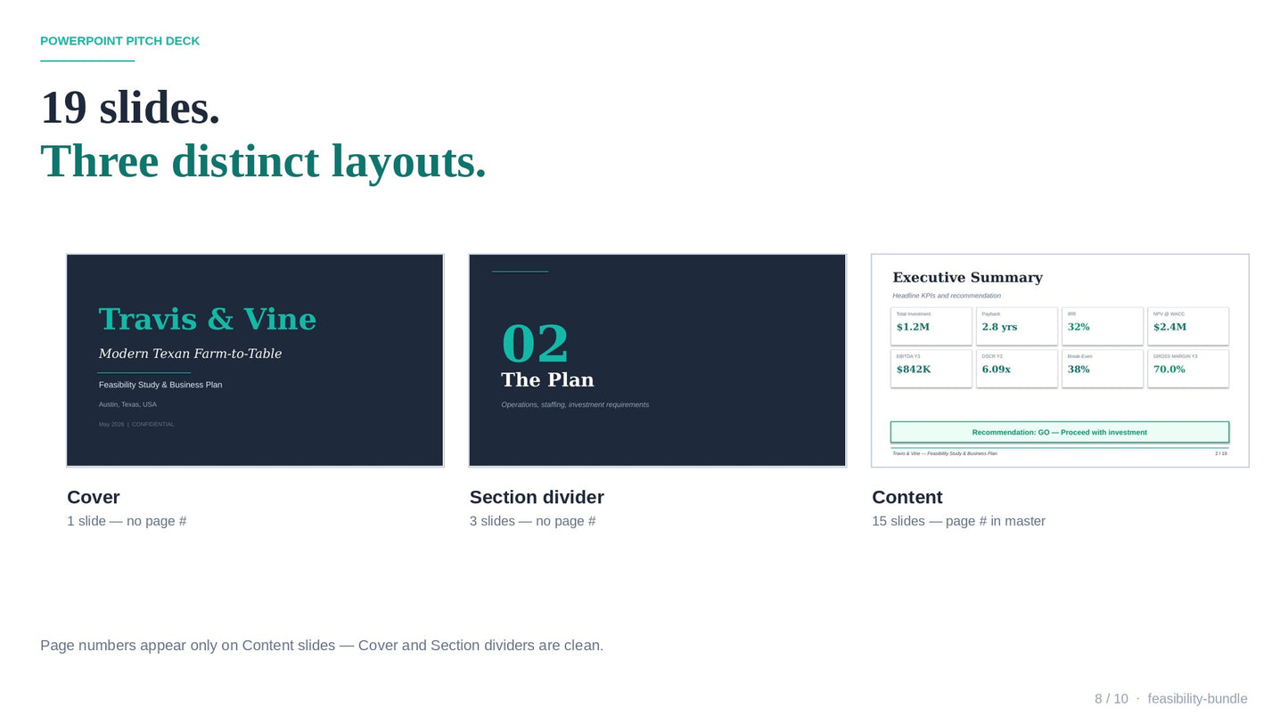 Restaurant Feasibility Bundle /  Pack de Viabilidad para Restaurante