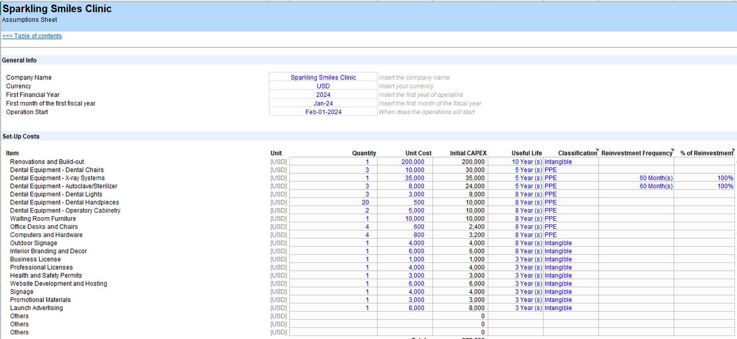 Dental Clinic Financial Model and Budget Control Template - Google sheets