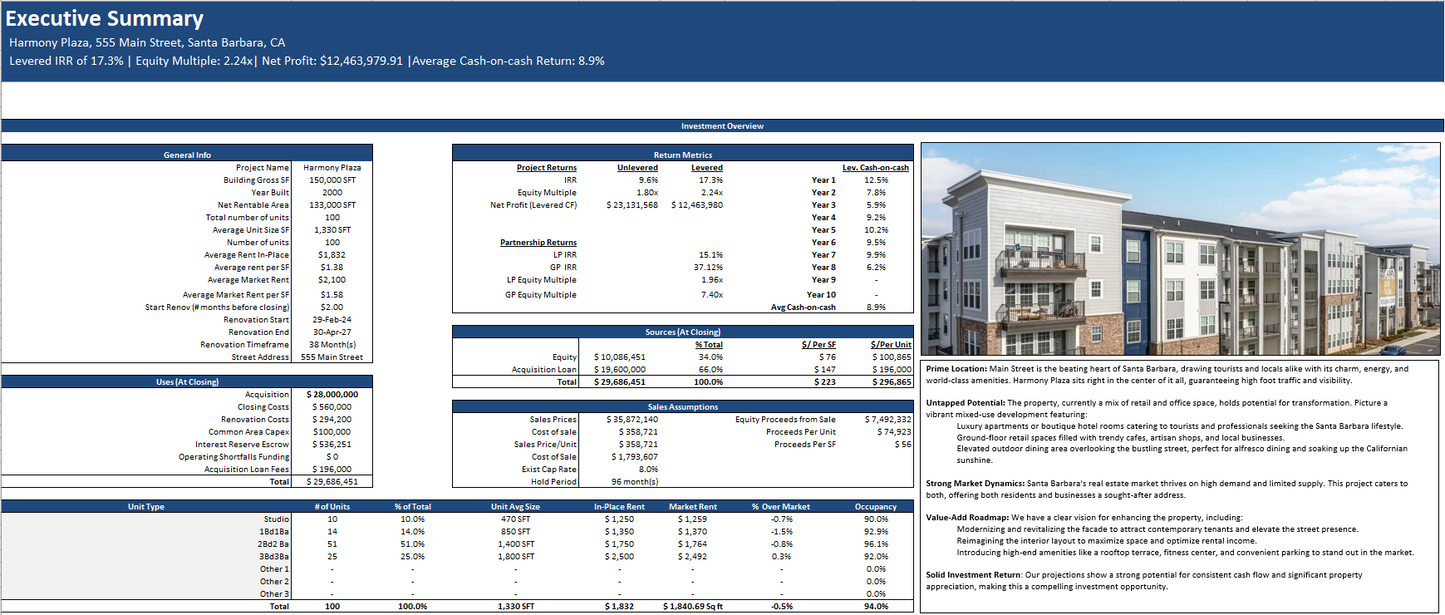 Real Estate Proforma - Value-Added Apartment Acquisition Model