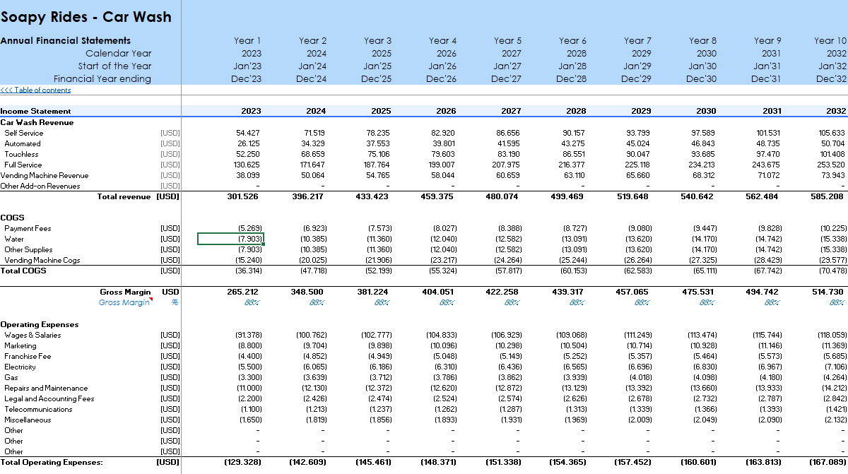 Car Wash Financial Model and Budget Control Template