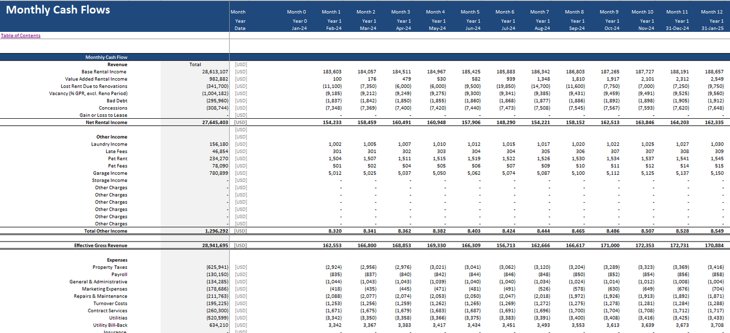 Real Estate Proforma - Value-Added Apartment Acquisition Model