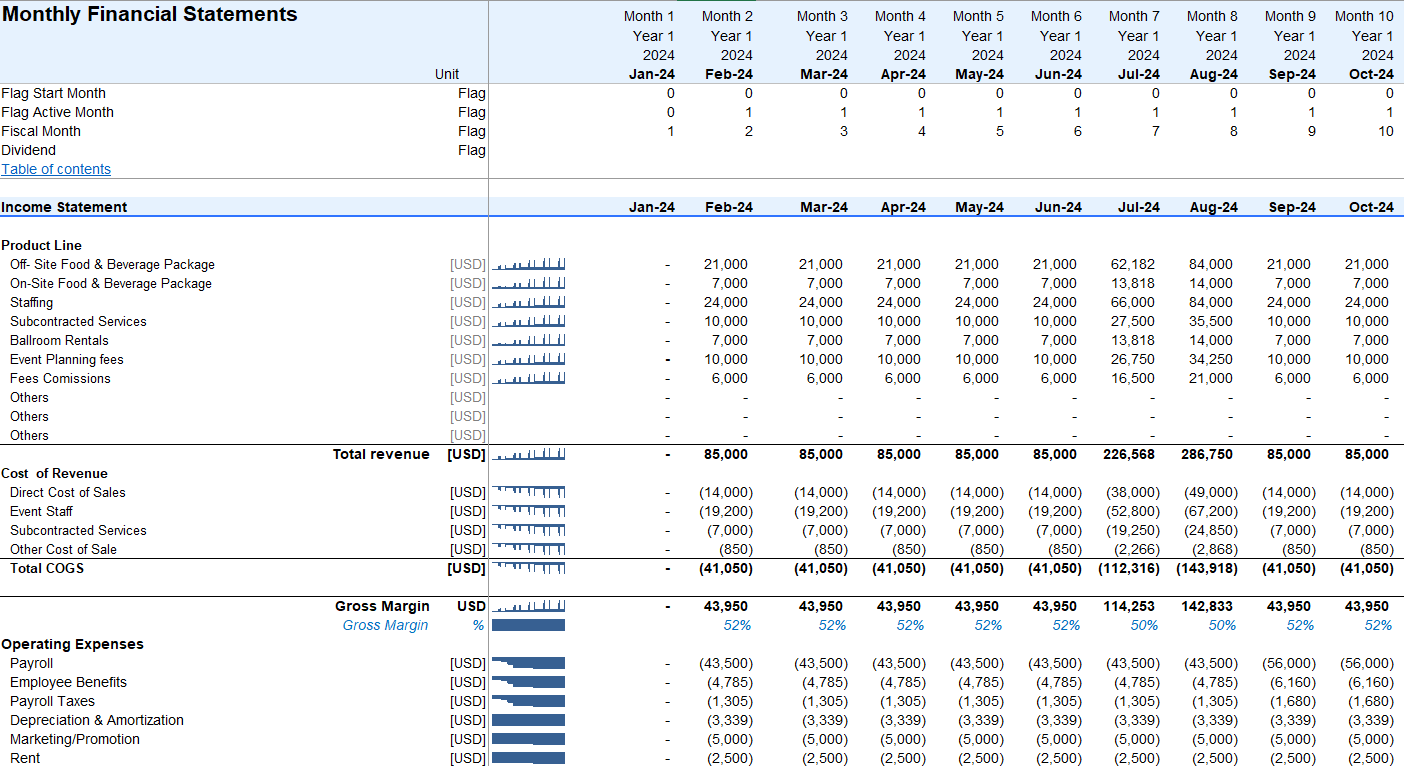 Catering and Ballroom Rental Financial Model - Excel File