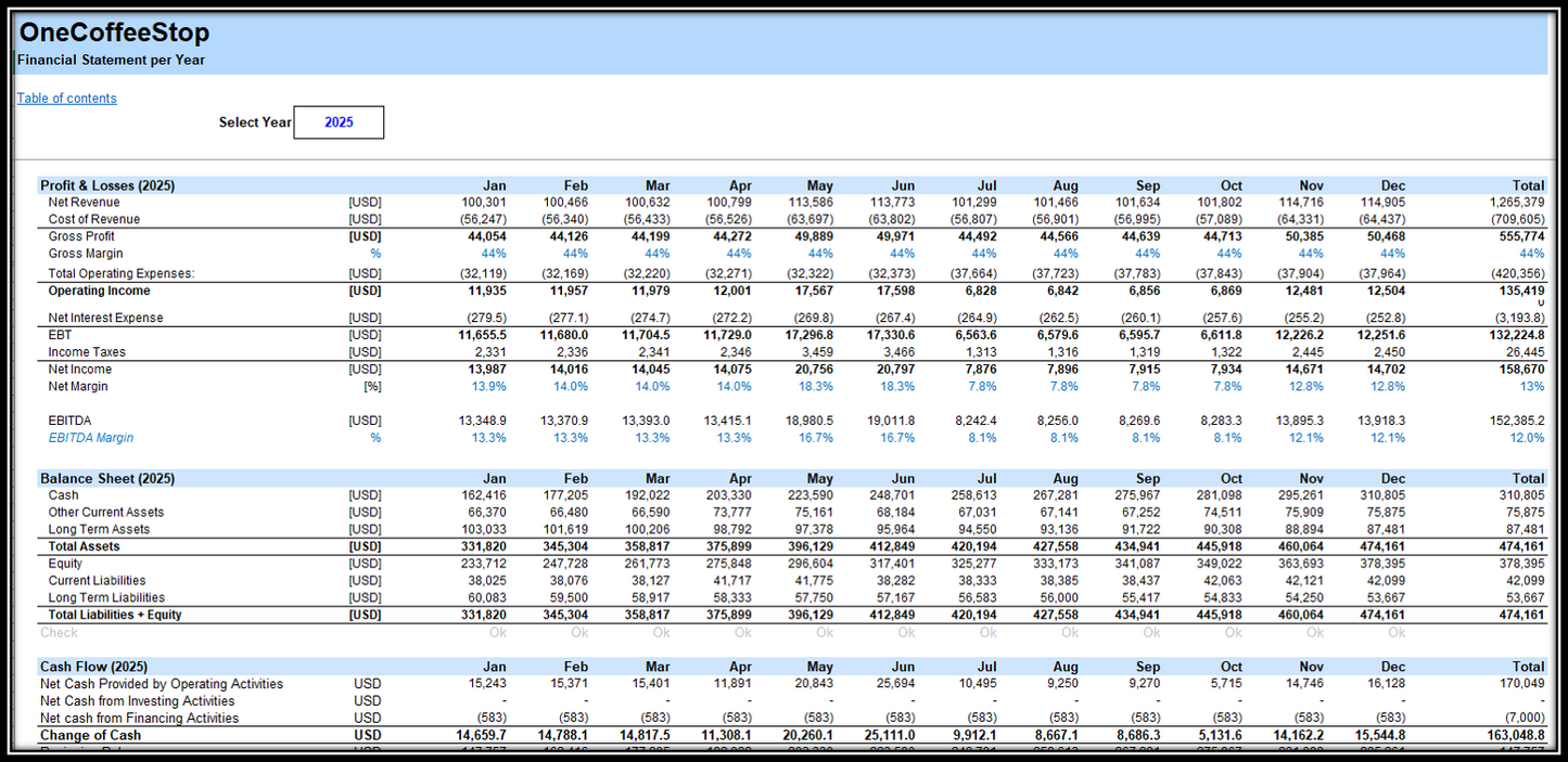 Coffee Shop Financial Plan and Budget Control