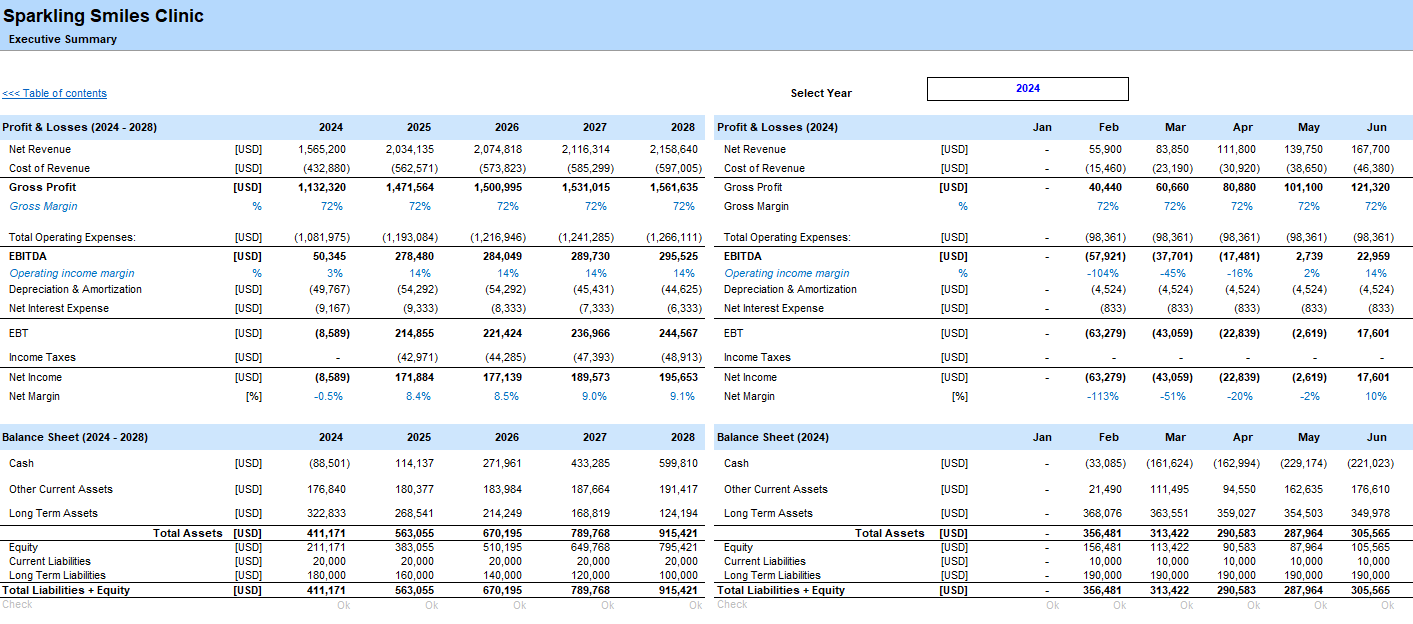 Dental Clinic Financial Model and Budget Control Template - Google sheets