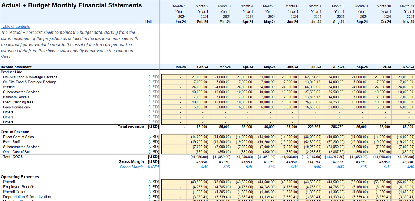 Catering and Ballroom Rental Financial Model - Excel File