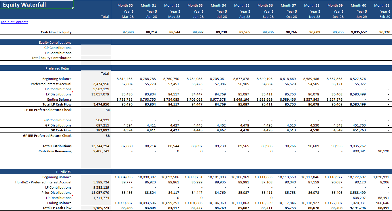 Real Estate Proforma - Value-Added Apartment Acquisition Model