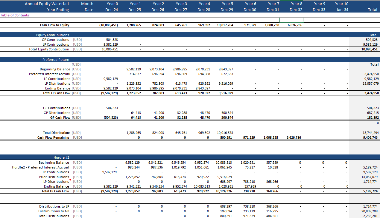 Real Estate Proforma - Value-Added Apartment Acquisition Model