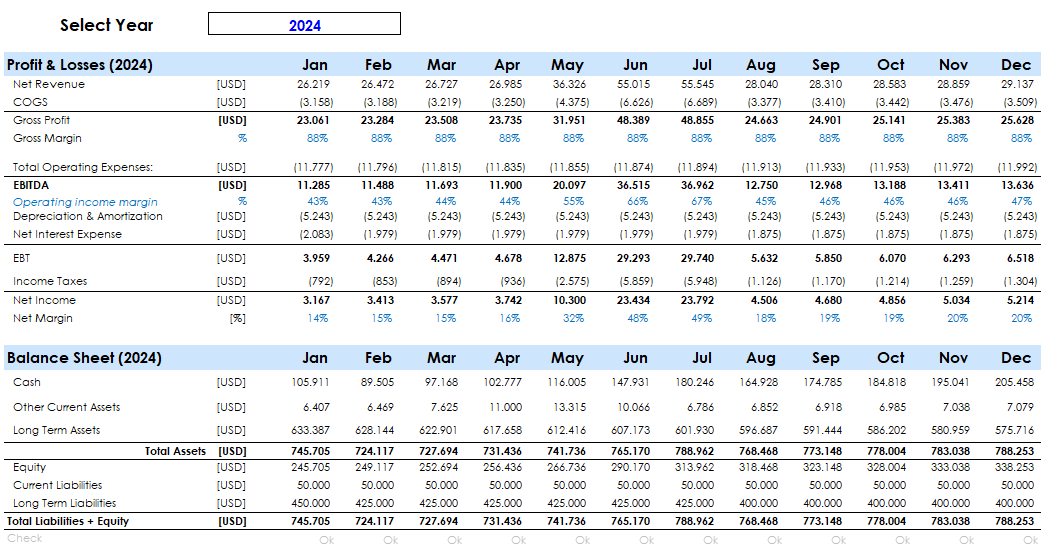 Car Wash Financial Model and Budget Control Template