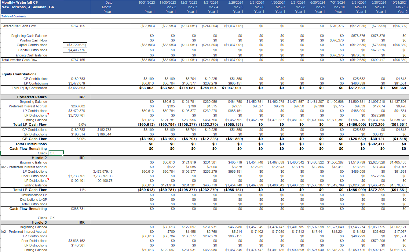 Real Estate - Multiphase Land Development