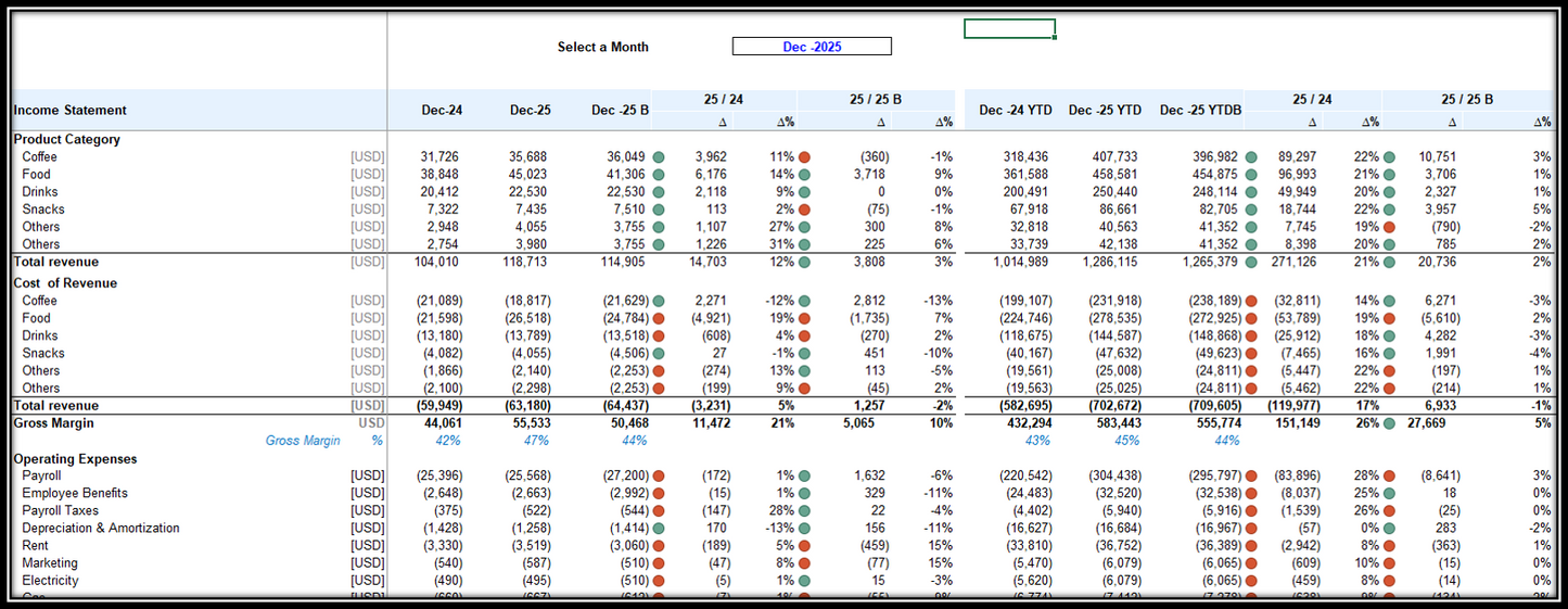 Coffee Shop Financial Plan and Budget Control