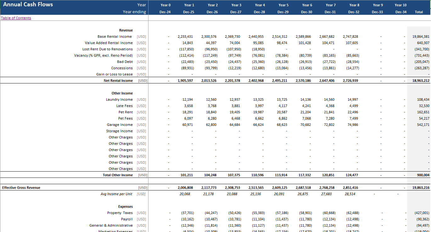 Real Estate Proforma - Value-Added Apartment Acquisition Model