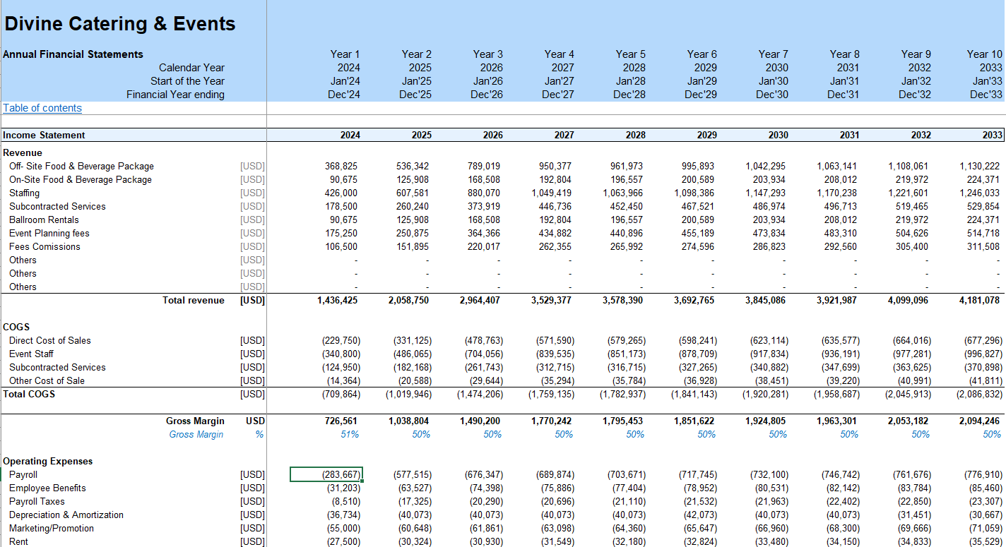 Catering and Ballroom Rental Financial Model - Google Sheets