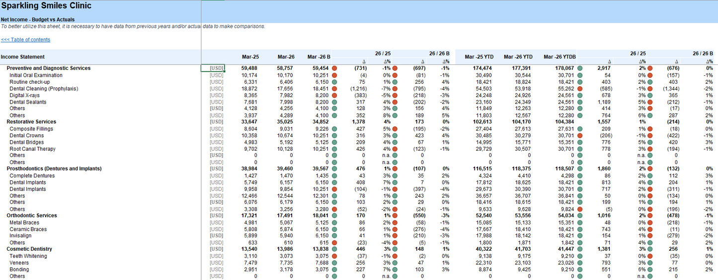 Dental Clinic Financial Model and Budget Control Template - Google sheets