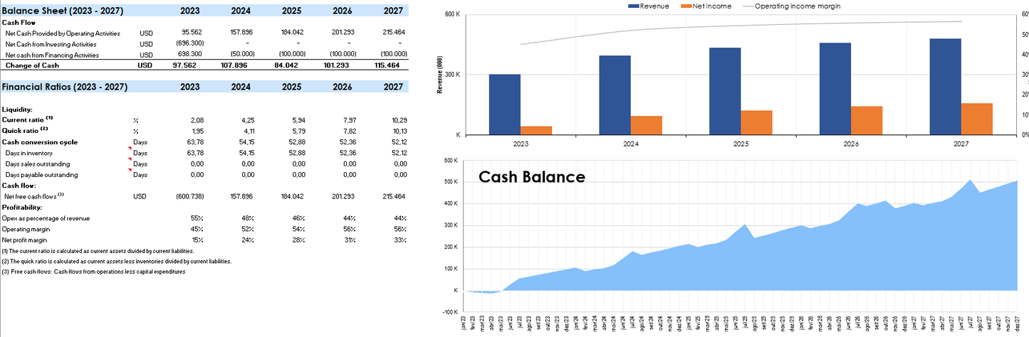 Car Wash Financial Model and Budget Control Template