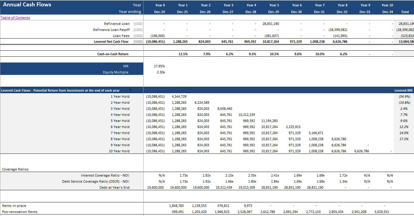 Real Estate Proforma - Value-Added Apartment Acquisition Model