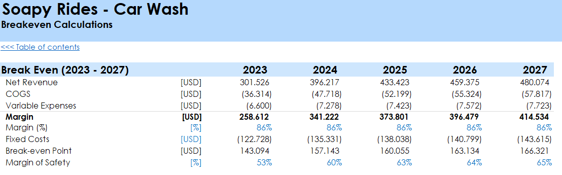 Car Wash Financial Model and Budget Control Template