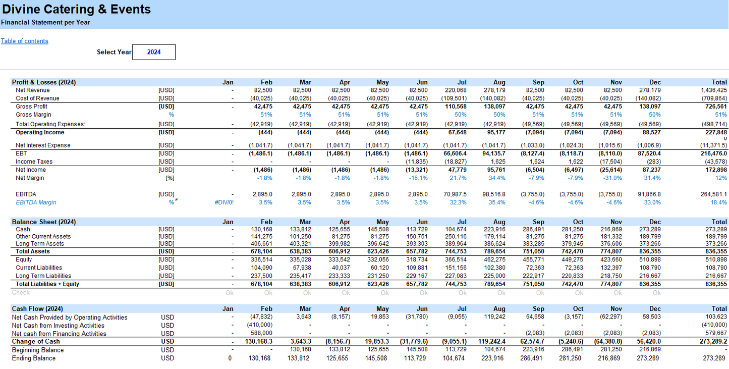 Catering and Ballroom Rental Financial Model - Excel File