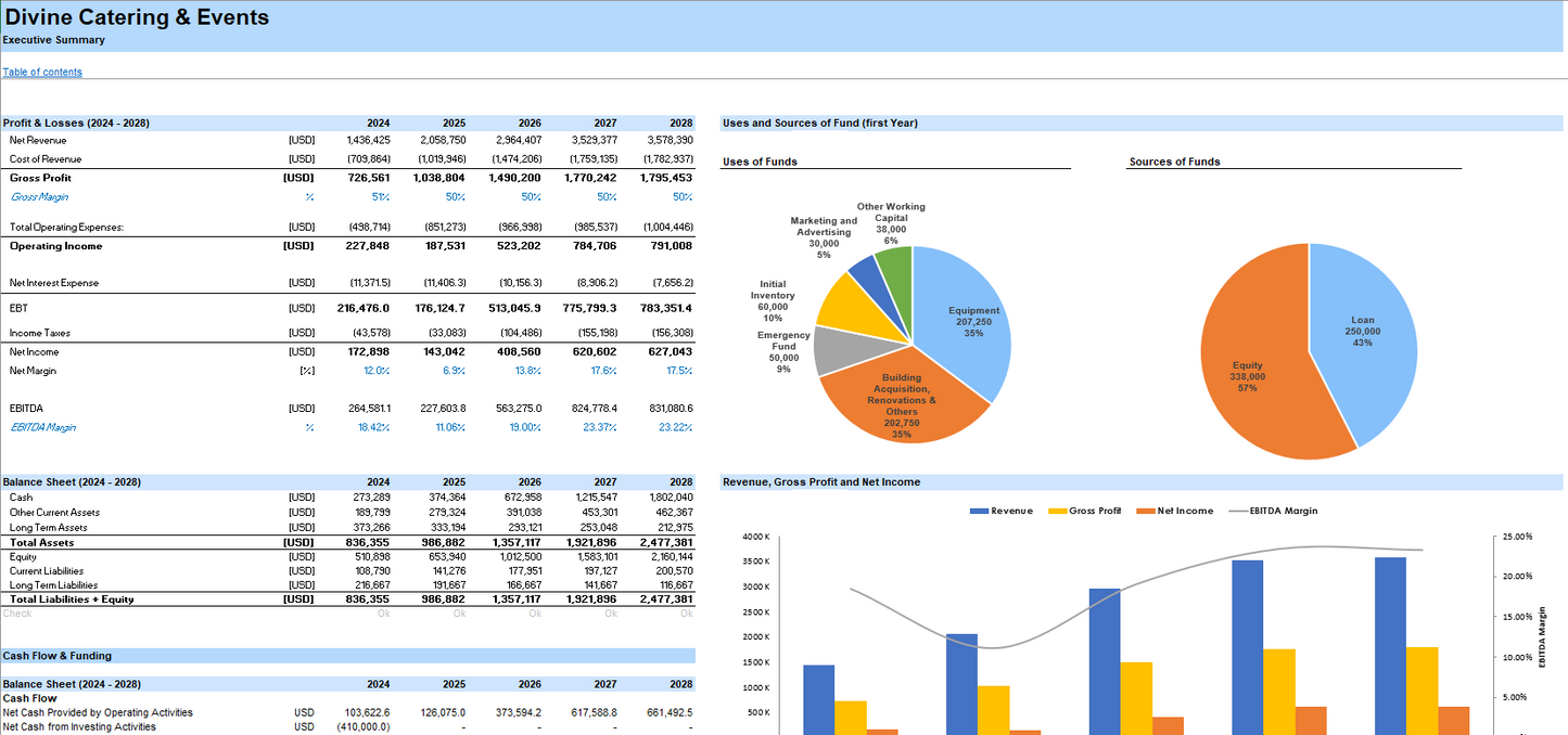 Catering and Ballroom Rental Financial Model - Google Sheets