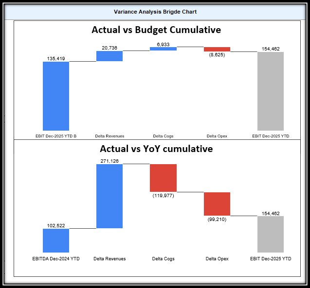 Coffee Shop Financial Plan and Budget Control