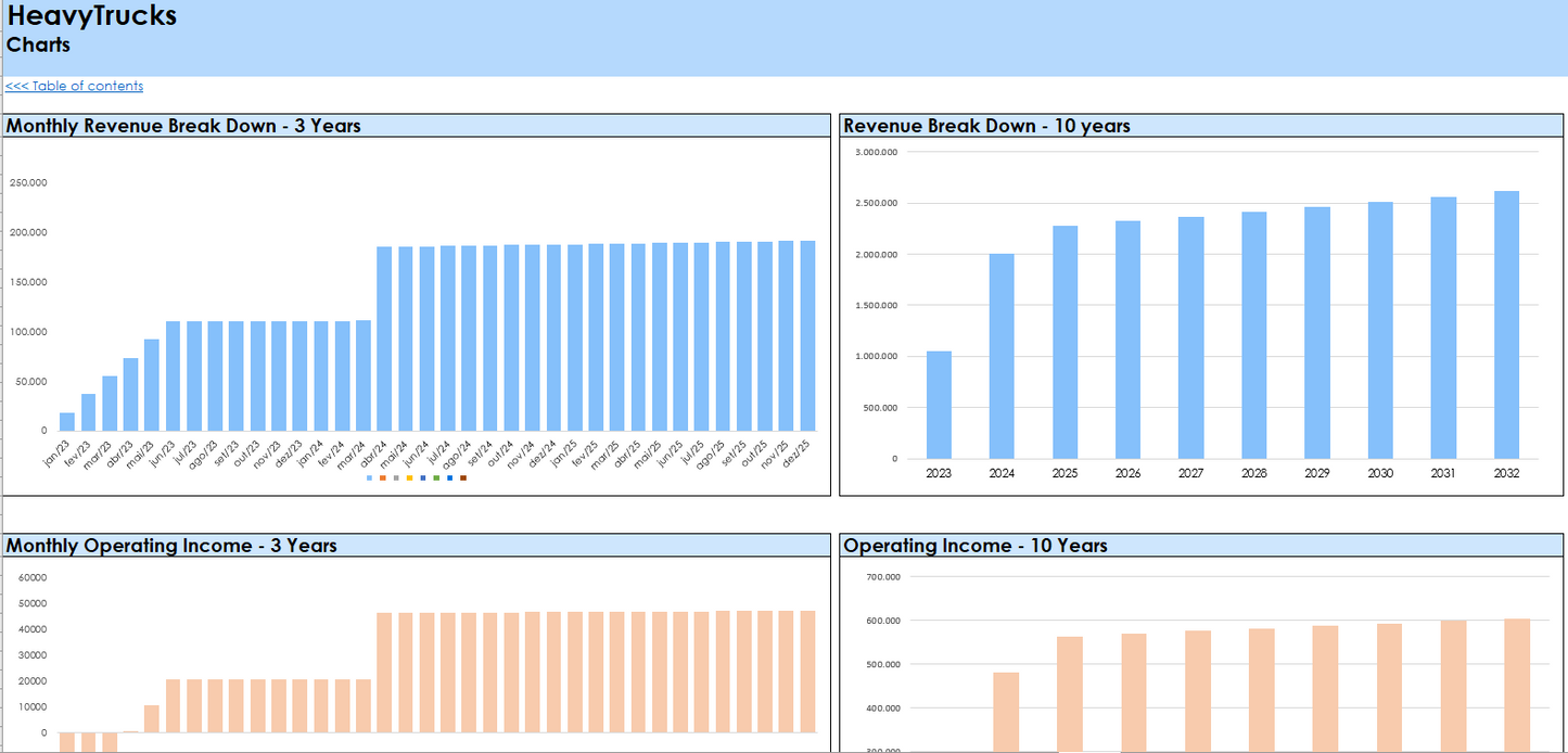 Freight Trucking Company - Google Sheets