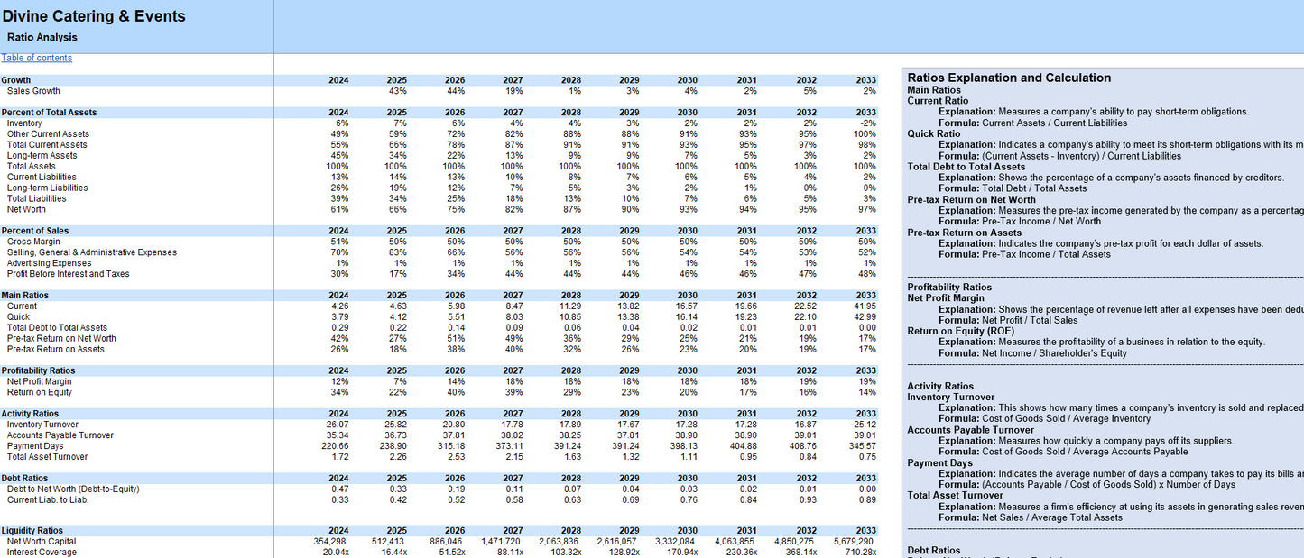 Catering and Ballroom Rental Financial Model - Excel File