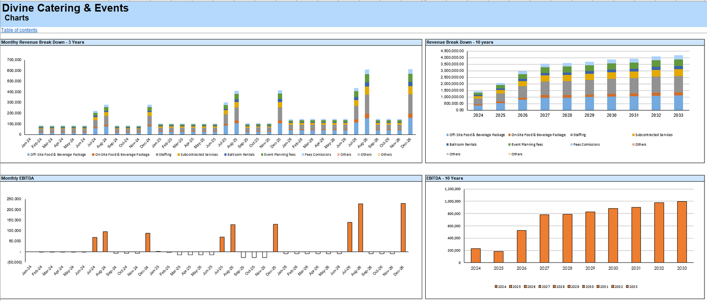 Catering and Ballroom Rental Financial Model - Google Sheets