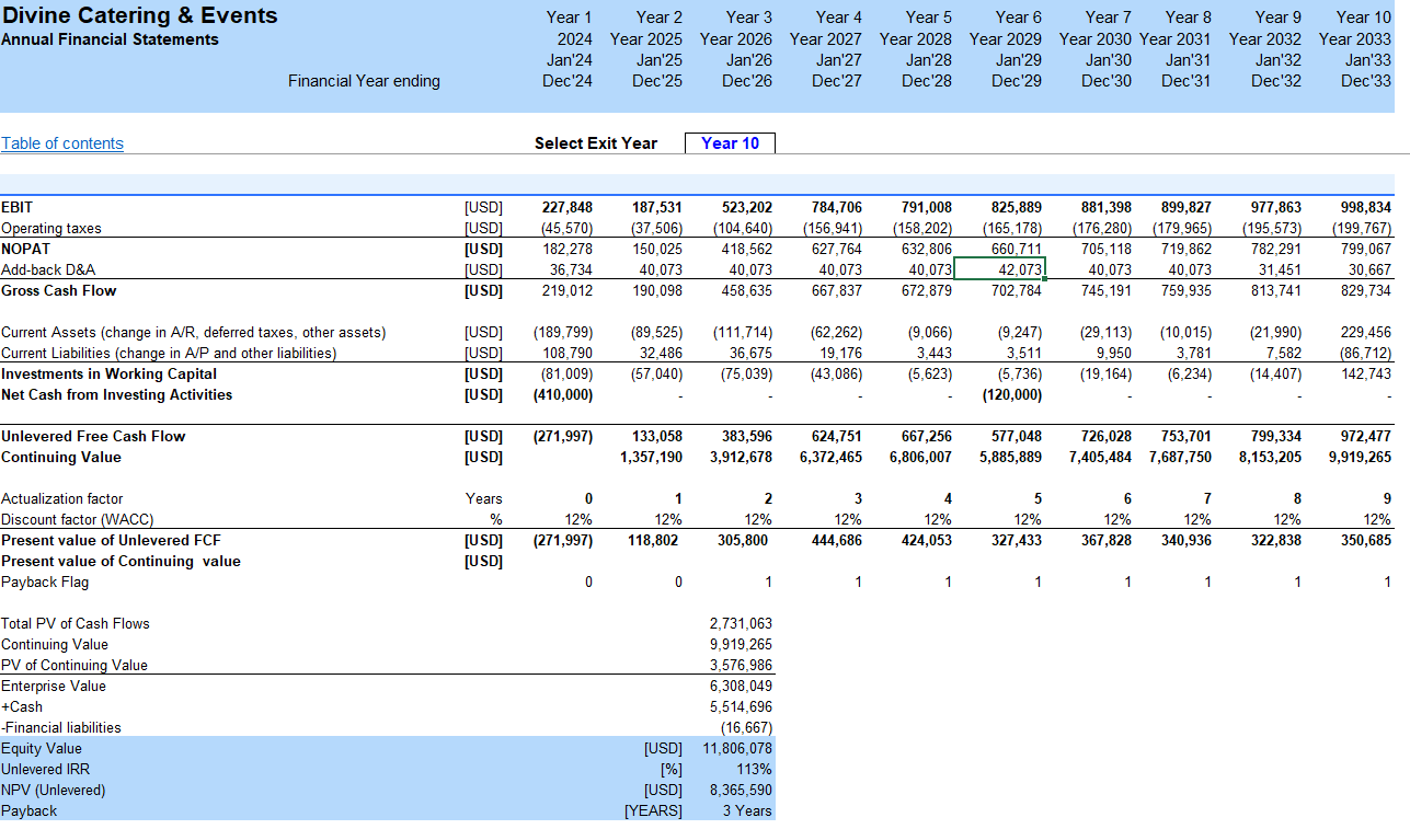 Catering and Ballroom Rental Financial Model - Excel File