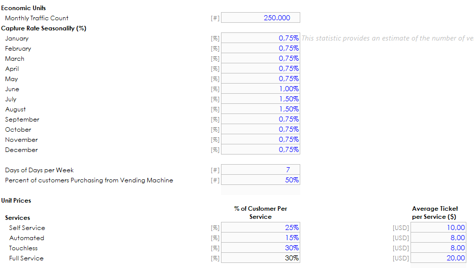 Car Wash Financial Model and Budget Control Template