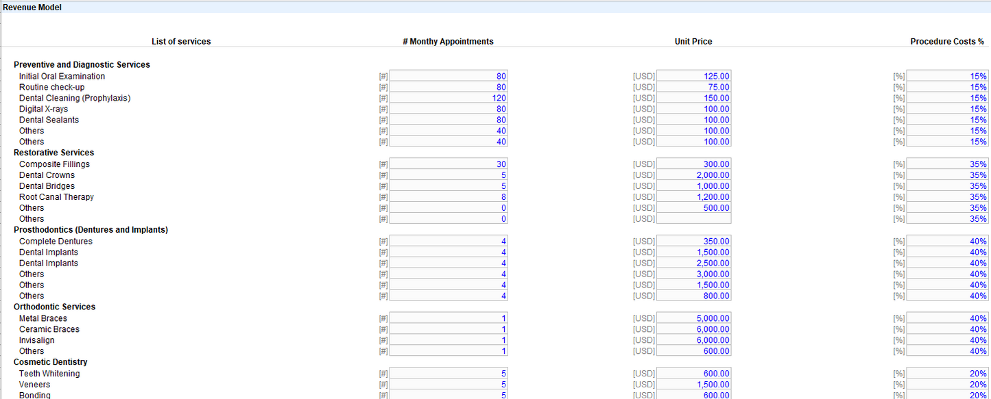 Dental Clinic Financial Model and Budget Control Template - Google sheets