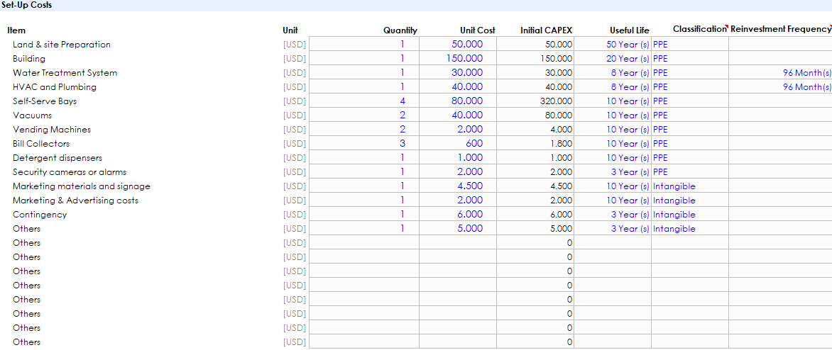 Car Wash Financial Model and Budget Control Template