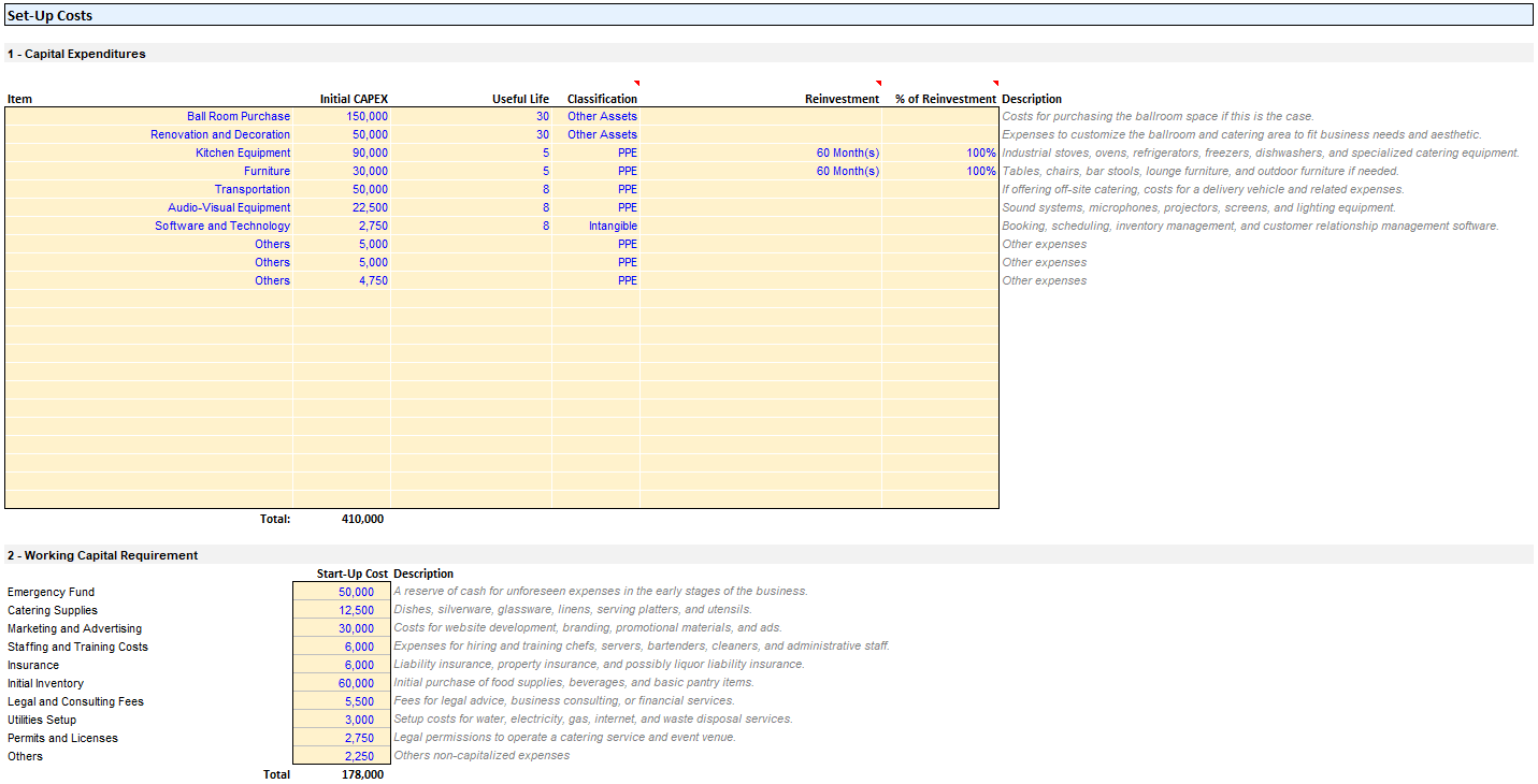 Catering and Ballroom Rental Financial Model - Google Sheets