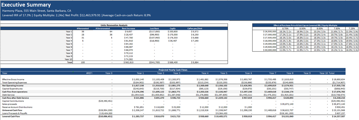 Real Estate Proforma - Value-Added Apartment Acquisition Model