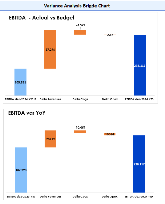 Car Wash Financial Model and Budget Control Template