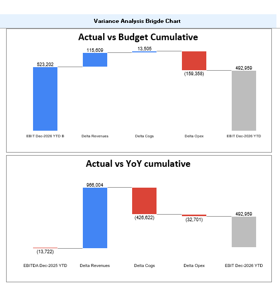 Catering and Ballroom Rental Financial Model - Google Sheets