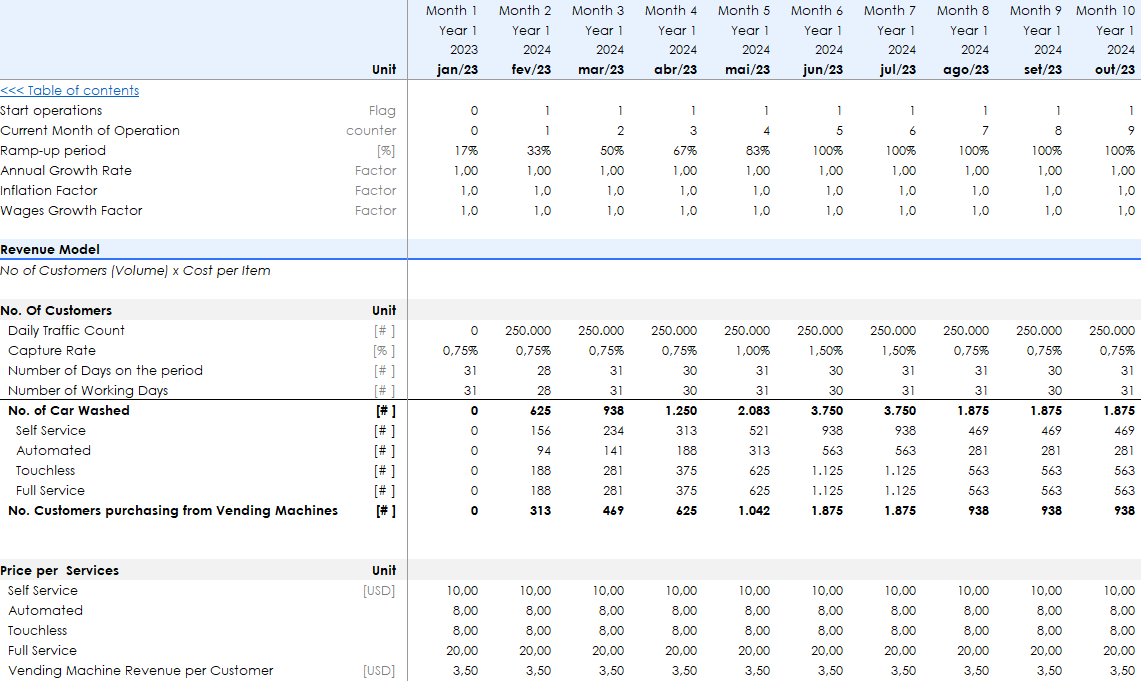 Car Wash Financial Model and Budget Control Template