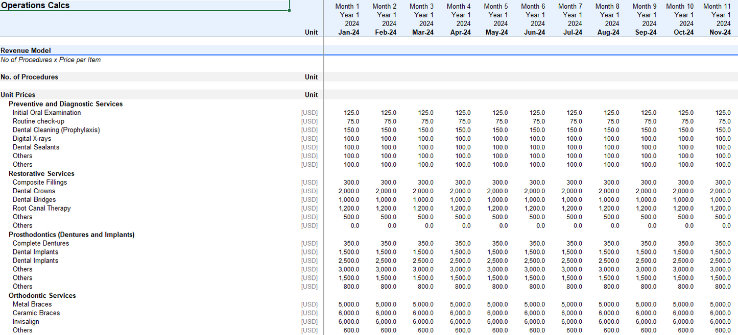 Dental Clinic Financial Model and Budget Control Template - Google sheets