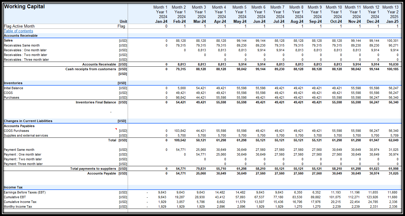 Coffee Shop Financial Plan and Budget Control