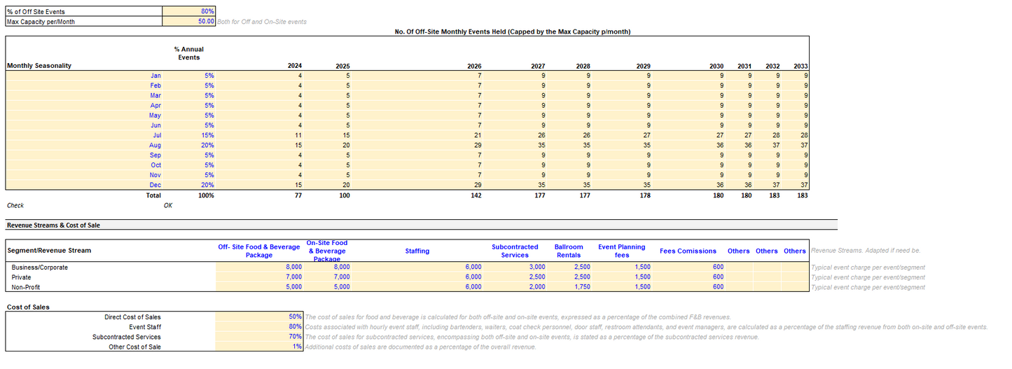 Catering and Ballroom Rental Financial Model - Excel File