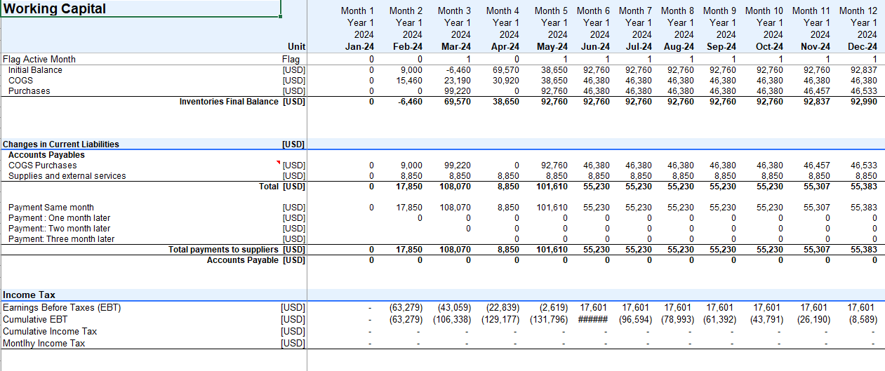 Dental Clinic Financial Model and Budget Control - Excel FIle