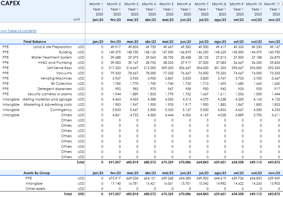 Car Wash Financial Model and Budget Control Template