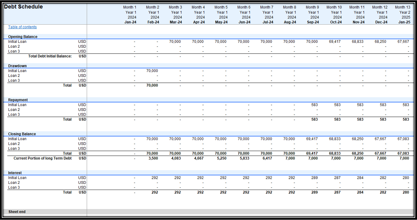 Coffee Shop Financial Plan and Budget Control