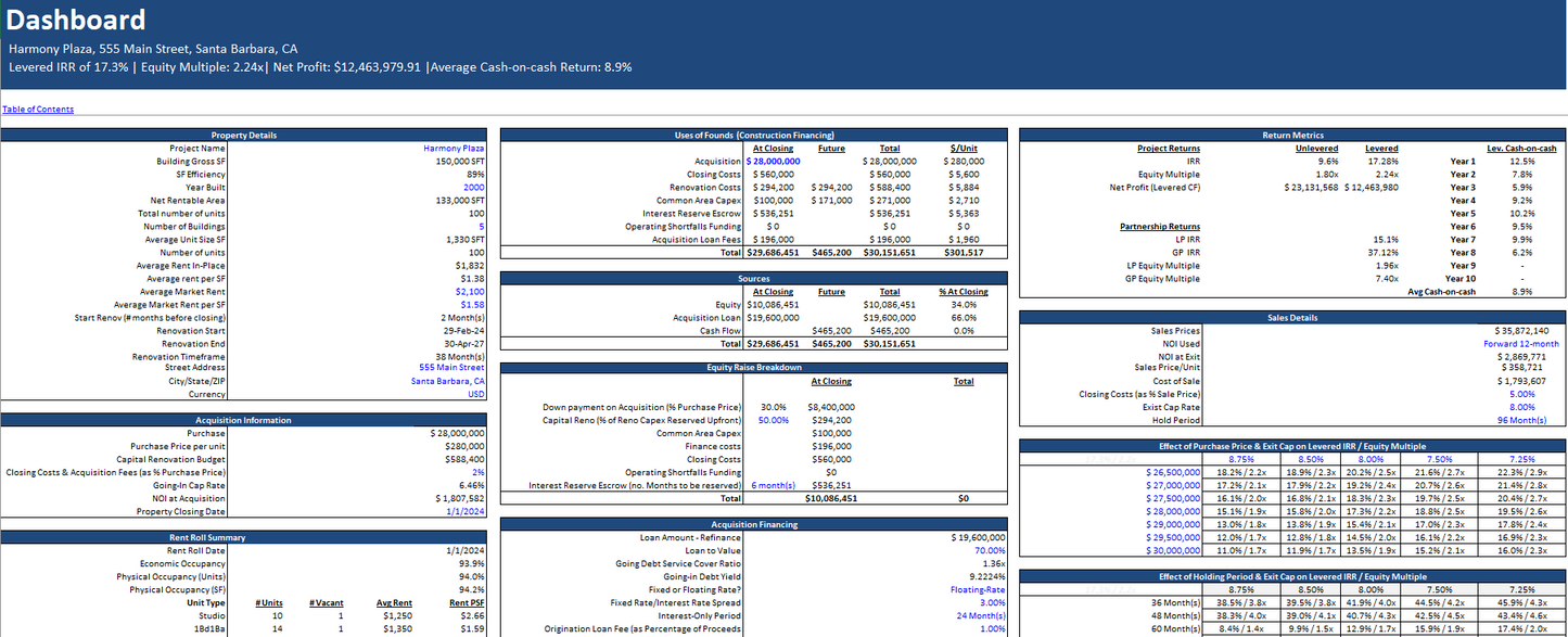 Real Estate Proforma - Value-Added Apartment Acquisition Model