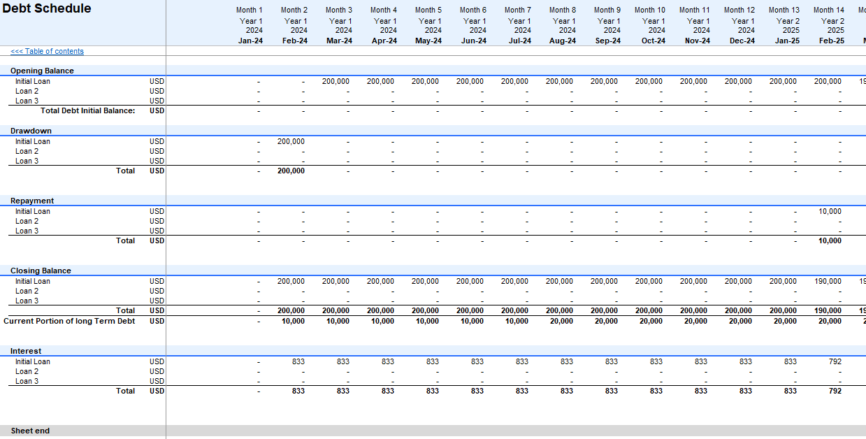 Dental Clinic Financial Model and Budget Control Template - Google sheets