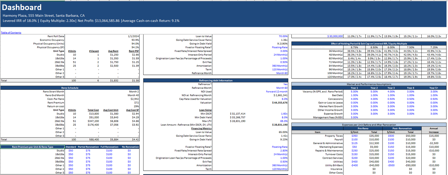 Real Estate Proforma - Value-Added Apartment Acquisition Model