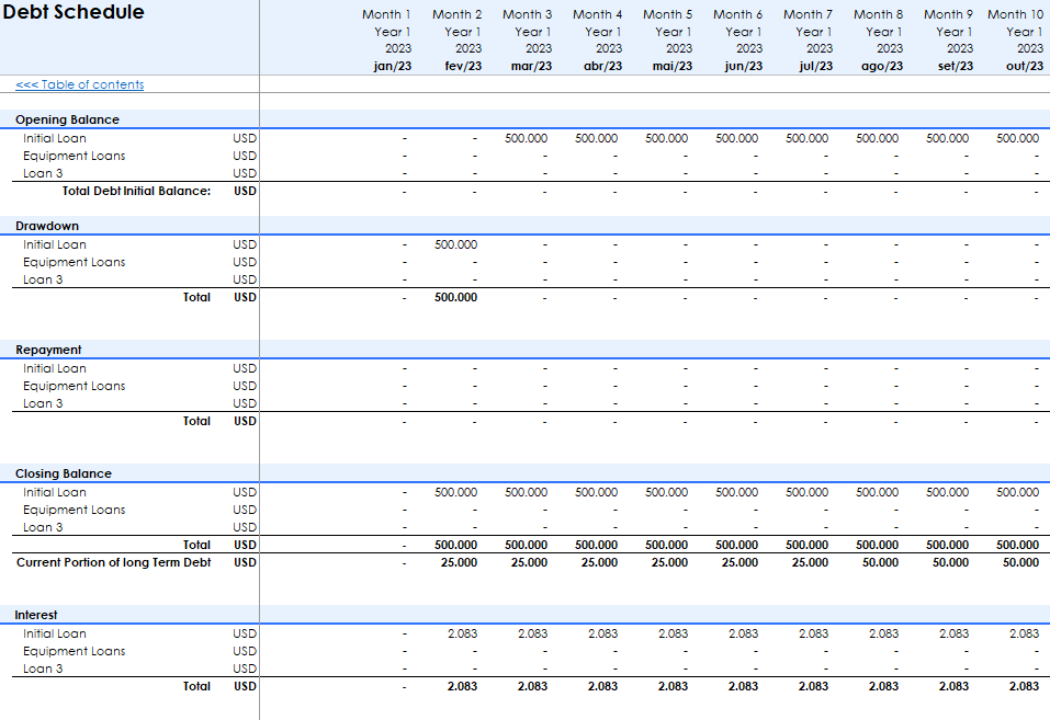 Car Wash Financial Model and Budget Control Template