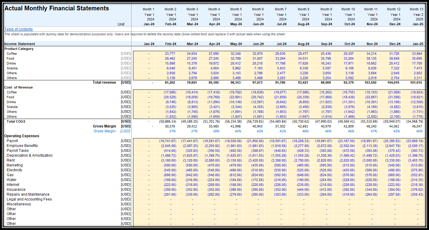 Coffee Shop Financial Plan and Budget Control